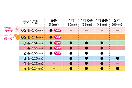 NEOディスポ鍼SPタイプ